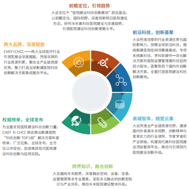 新建医院科技创新前沿盛会丨新建医院科技创新大会暨新建医院高科技创新解决方案博览会与CMEF同期同地重磅来袭！