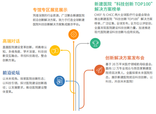 新建医院科技创新前沿盛会丨新建医院科技创新大会暨新建医院高科技创新解决方案博览会与CMEF同期同地重磅来袭！