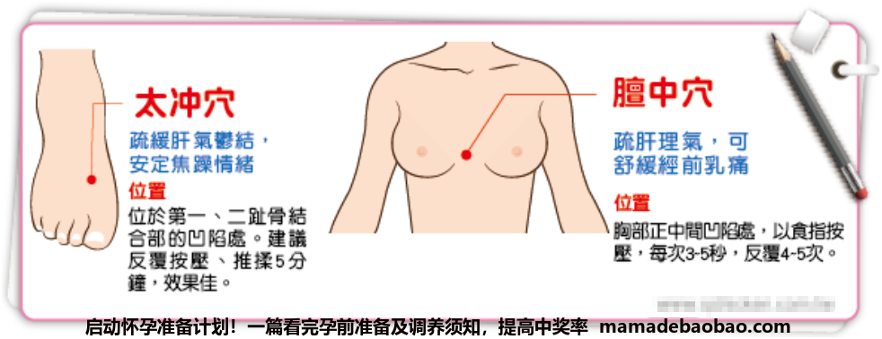 启动怀孕准备计划！一篇看完孕前准备及调养须知，提高中奖率插图4