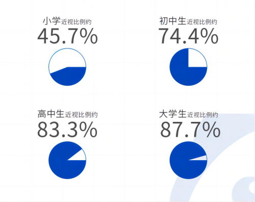 视康行业为什么要选择蓝视明？便捷有效，市场潜力大！插图