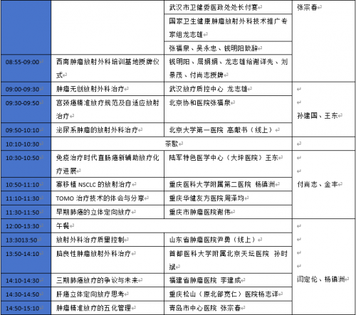 国家卫生健康肿瘤放射外科专家组组长龙志雄、副组长张宗春团队引领友方医院肿瘤医院学科品牌建设